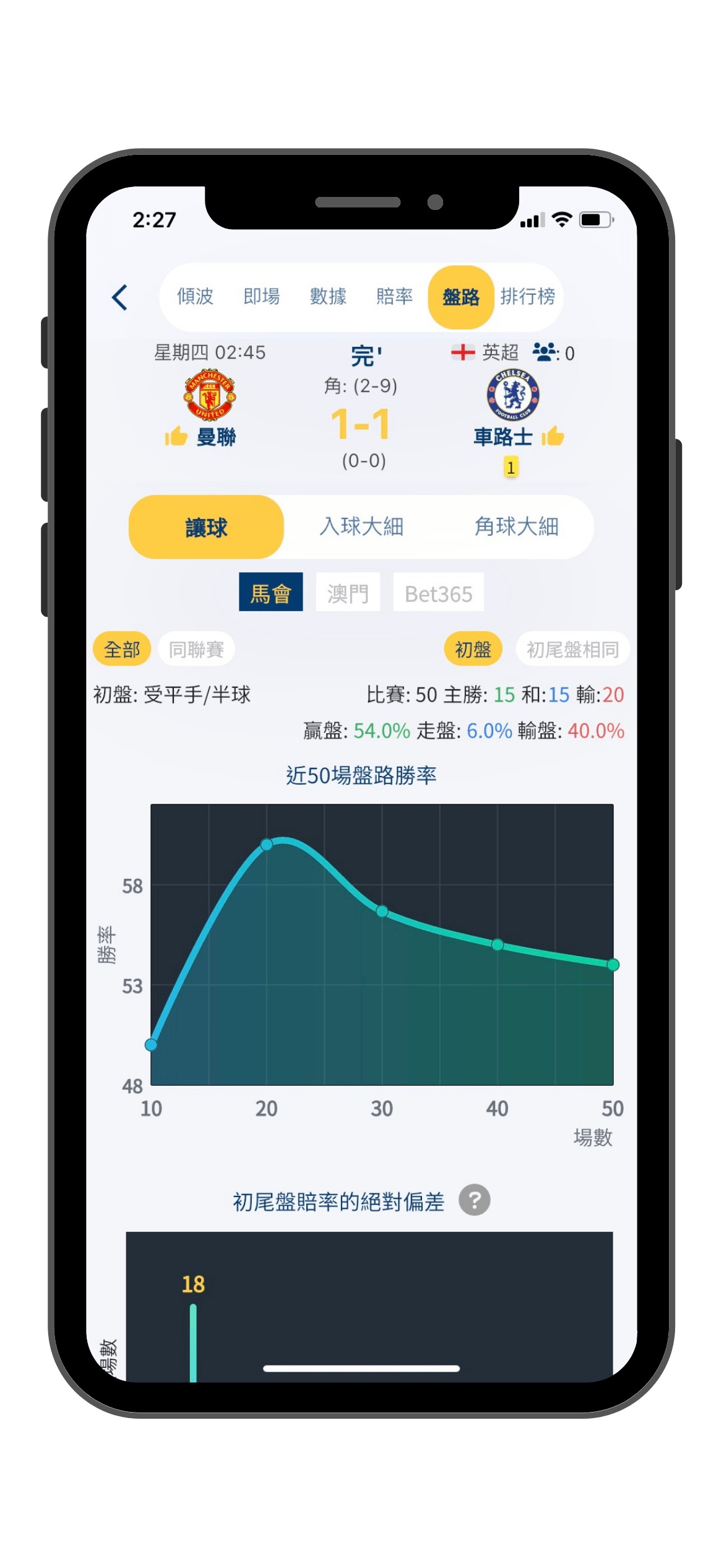 即場數據 即時比分比數、現場、隊伍近況往績和多家莊家賠率數據